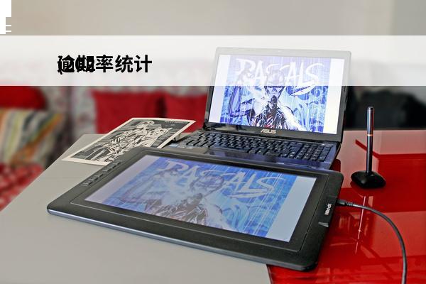 逾期率统计
(202