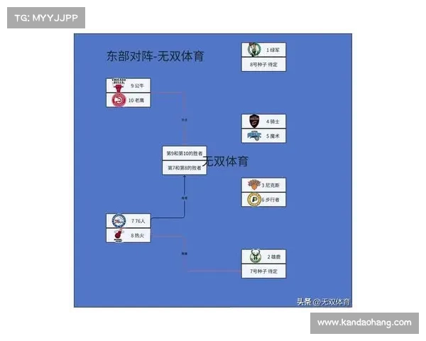 nba季后赛近期赛事-nba季后赛最新战况图 nba季后赛近期赛事-nba季后赛最新战况图
