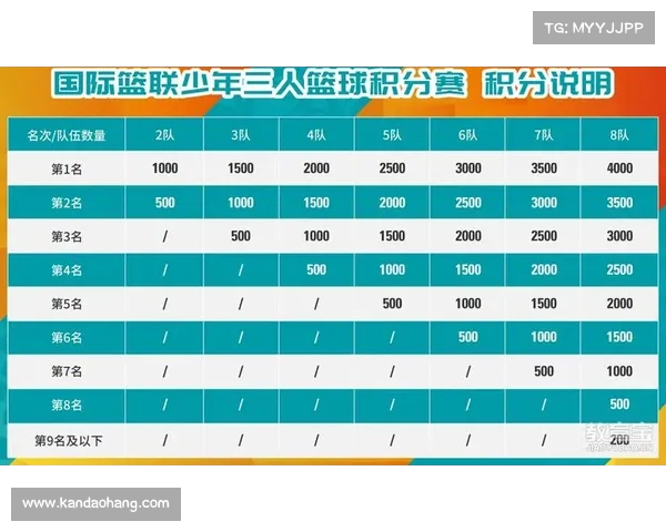 篮球最近的赛事最近的篮球比赛结果 篮球最近的赛事最近的篮球比赛结果